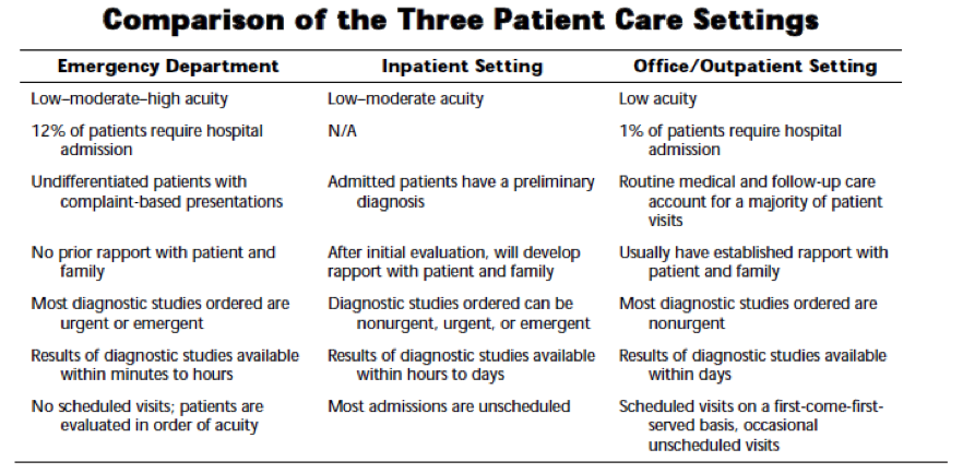 M3 Table 1 Undifferentiated Patient