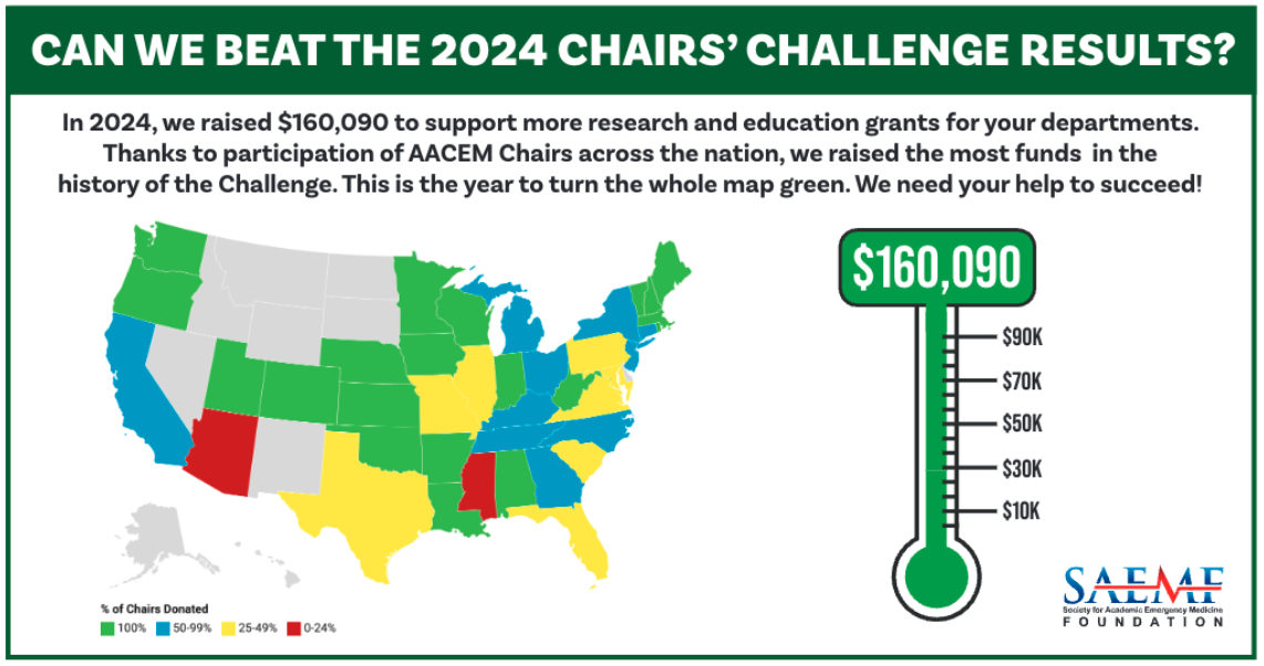 Chairs' Challenge Results