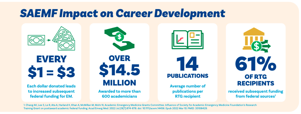 SAEMF Impact on career development